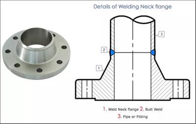 304 stainless steel WNRF FLANEG