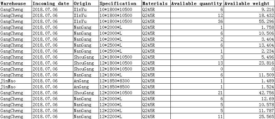 Carbon steel stock