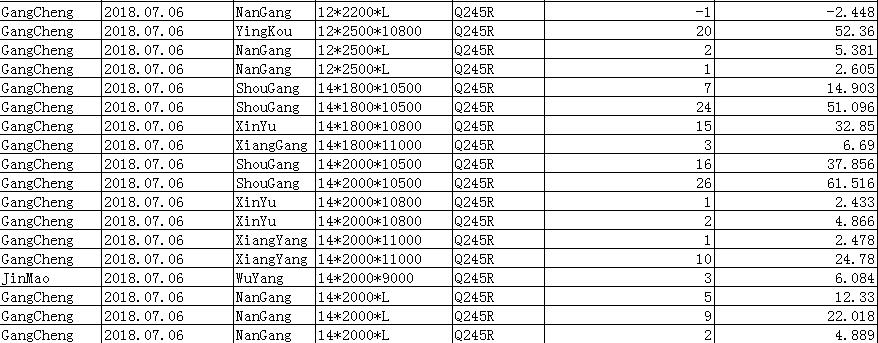 Carbon steel stock
