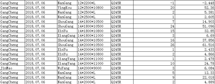 Carbon steel stock