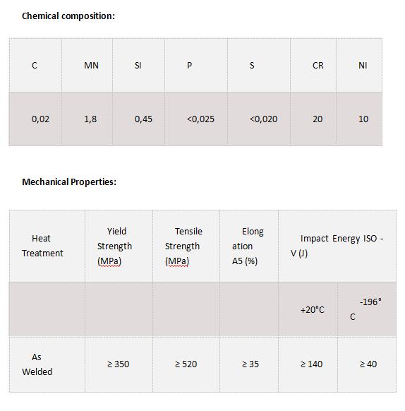 ER308L Stainless Steel Welding Wire Specifications