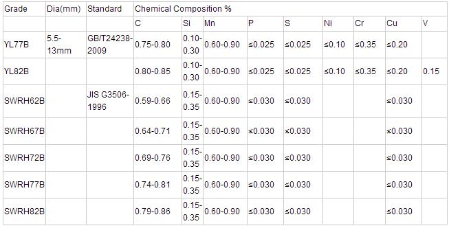 Carbon Steel Wire